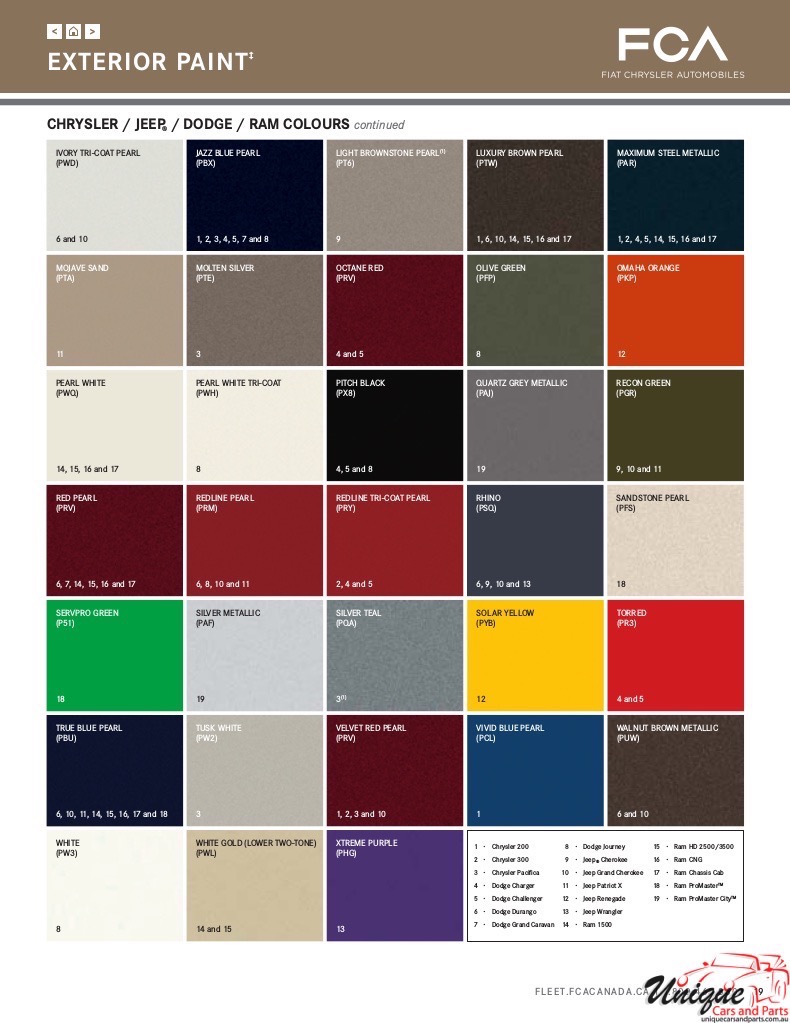2017 Chrysler Paint Charts Corporate 7